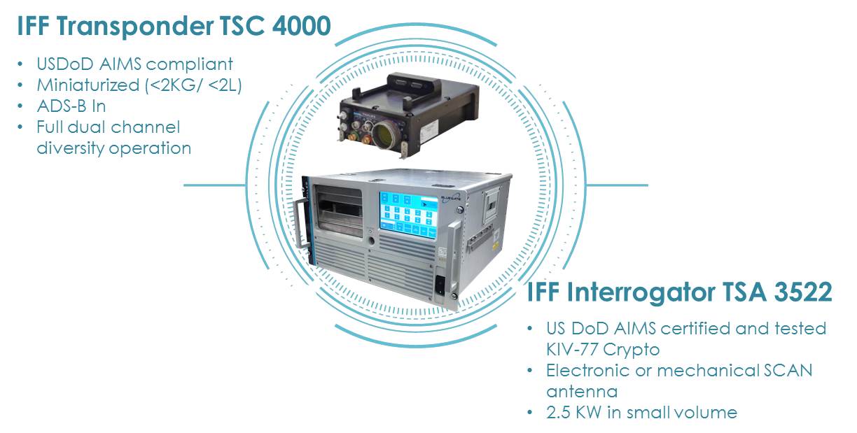 Identification | Thales Group